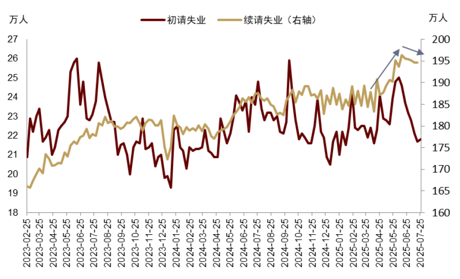 中金:美元流動性短期收緊或壓制美股 但長期風險資產仍具潛力 - 圖片5