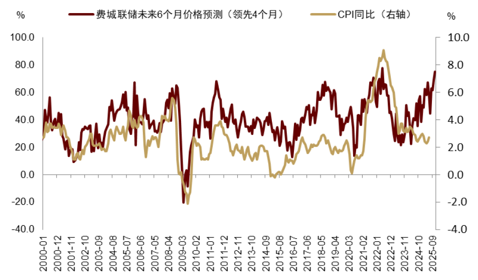 中金:美元流動性短期收緊或壓制美股 但長期風險資產仍具潛力 - 圖片10