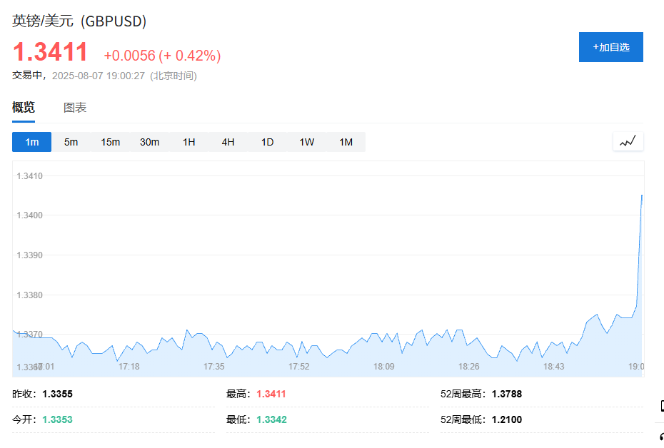 史上首次两轮投票！英国央行如期降息25基点，通胀上行风险加剧内部分歧 - 图片1