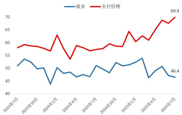 鸽派新主席大战，美元先跌为敬 - 图片2