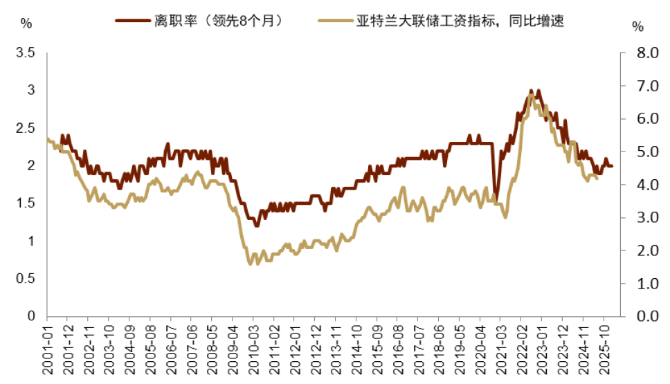 中金:美元流動性短期收緊或壓制美股 但長期風險資產仍具潛力 - 圖片9