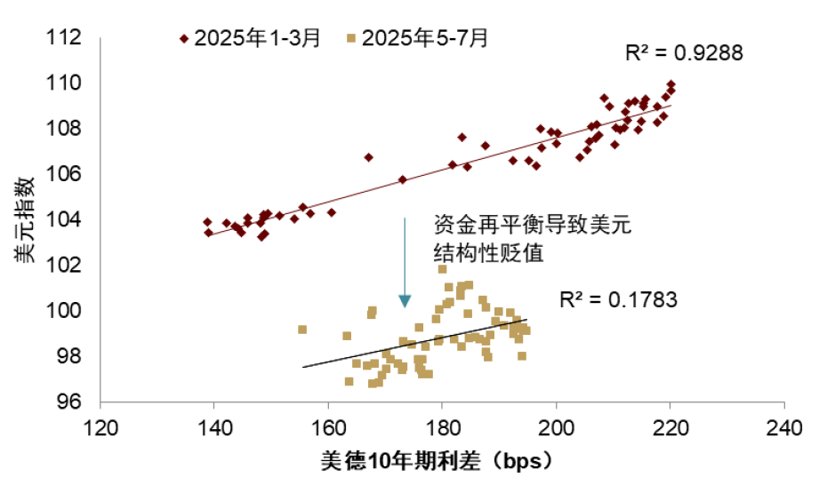中金:美元流動性短期收緊或壓制美股 但長期風險資產仍具潛力 - 圖片4