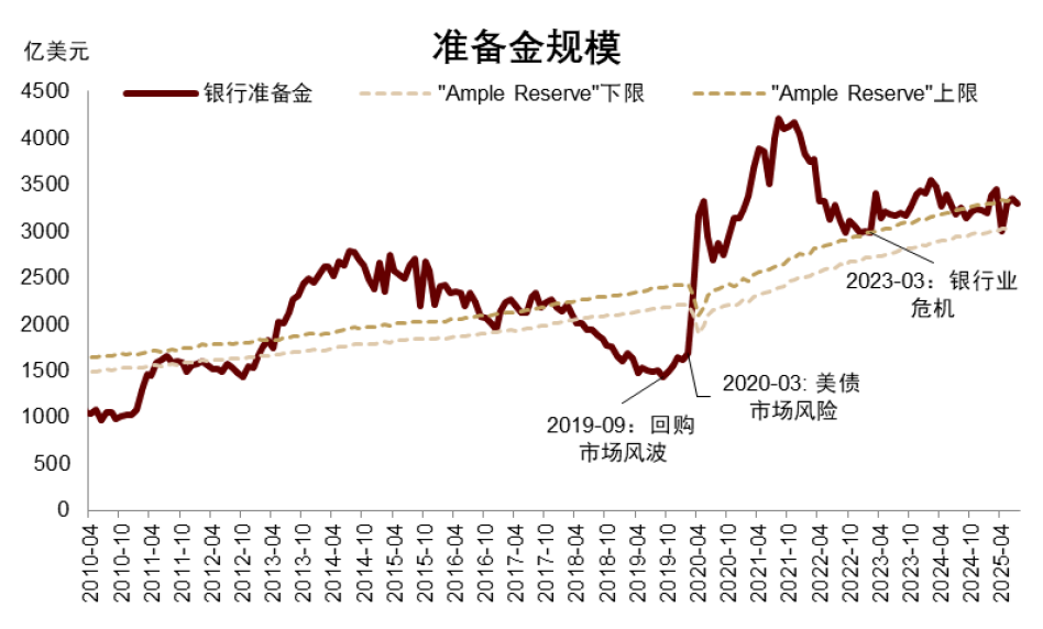 中金:美元流動性短期收緊或壓制美股 但長期風險資產仍具潛力 - 圖片11