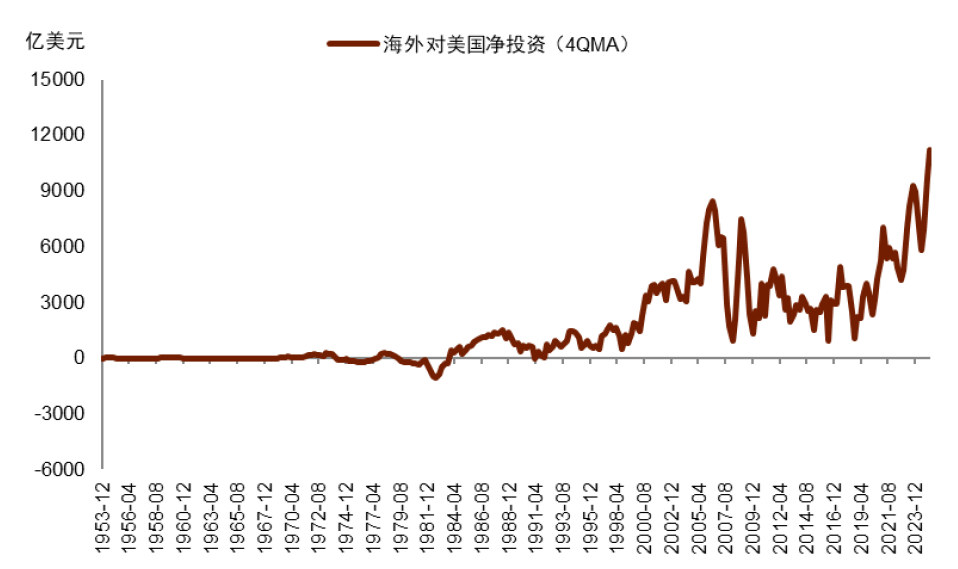 中金:美元流動性短期收緊或壓制美股 但長期風險資產仍具潛力 - 圖片2