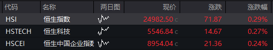 港股泡泡玛特创历史新高，苹果概念股走高 - 图片4