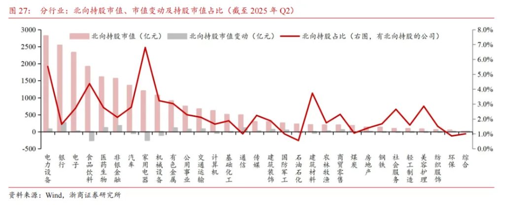 居民存款能否成爲牛市推動力？ - 圖片16