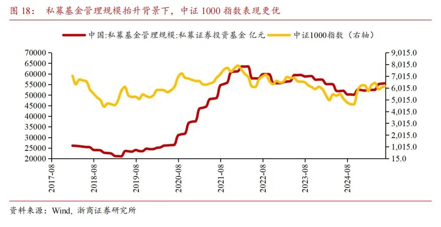 居民存款能否成爲牛市推動力？ - 圖片11