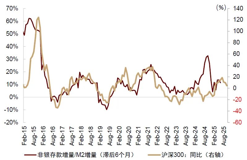 中金：美國通脹被低估，美國CPI“上行拐點將至”，干擾美聯儲降息 - 圖片35