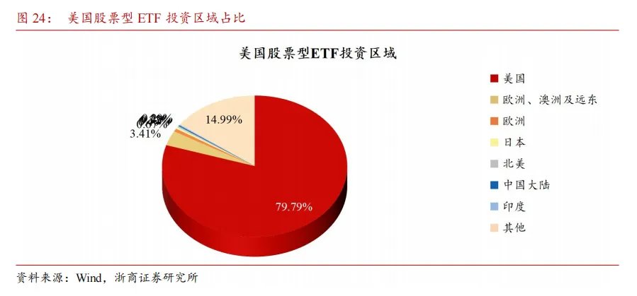 居民存款能否成爲牛市推動力？ - 圖片14