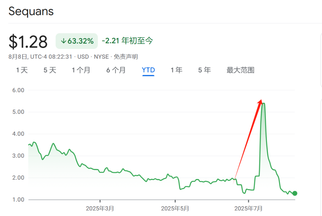154家公司籌資近千億美元入場，困境企業的比特幣自救之路能走多遠？ - 圖片2