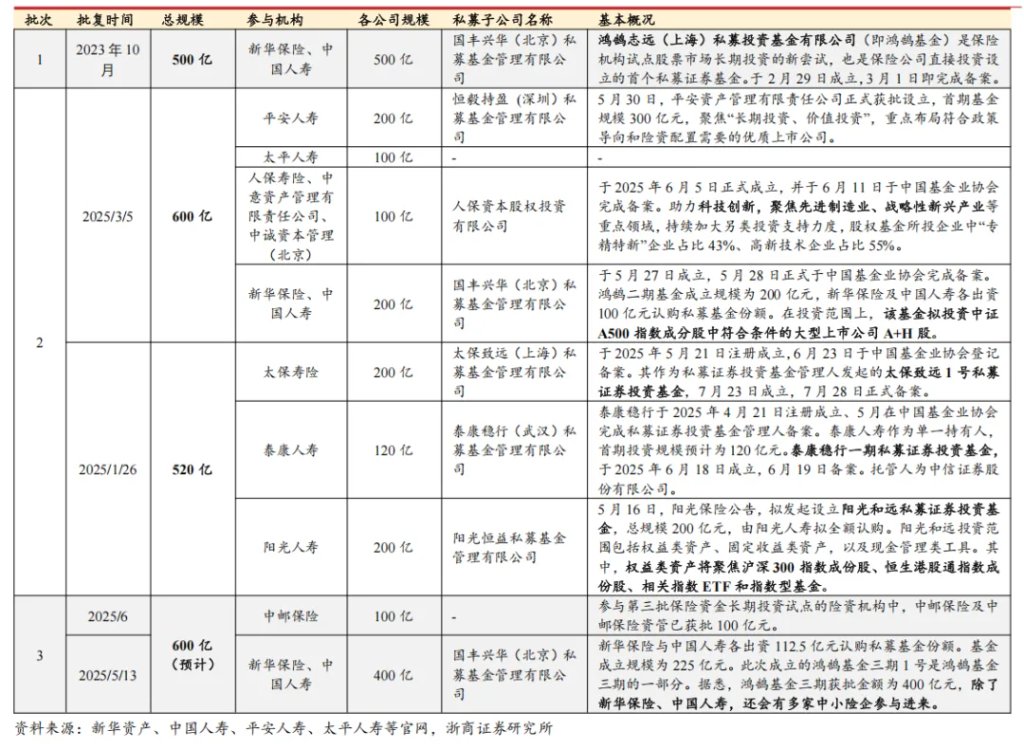 居民存款能否成爲牛市推動力？ - 圖片9