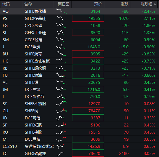 AH股齊跌，三大股指走低，腦機接口概念活躍，恒指跌超1%，醫藥股繼續調整，國債漲，商品跌 - 圖片11