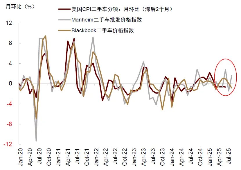 中金：美國通脹被低估，美國CPI“上行拐點將至”，干擾美聯儲降息 - 圖片17
