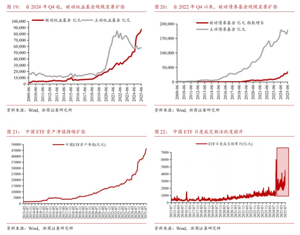 居民存款能否成爲牛市推動力？ - 圖片12