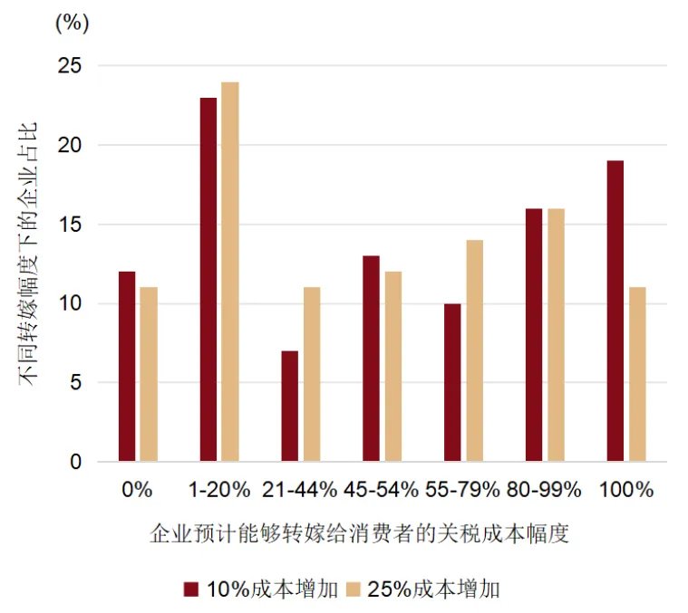 中金：美國通脹被低估，美國CPI“上行拐點將至”，干擾美聯儲降息 - 圖片22