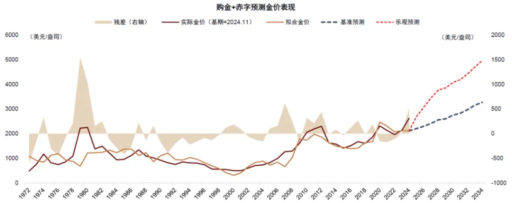中金：美國通脹被低估，美國CPI“上行拐點將至”，干擾美聯儲降息 - 圖片37