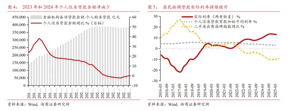 居民存款能否成爲牛市推動力？ - 圖片3