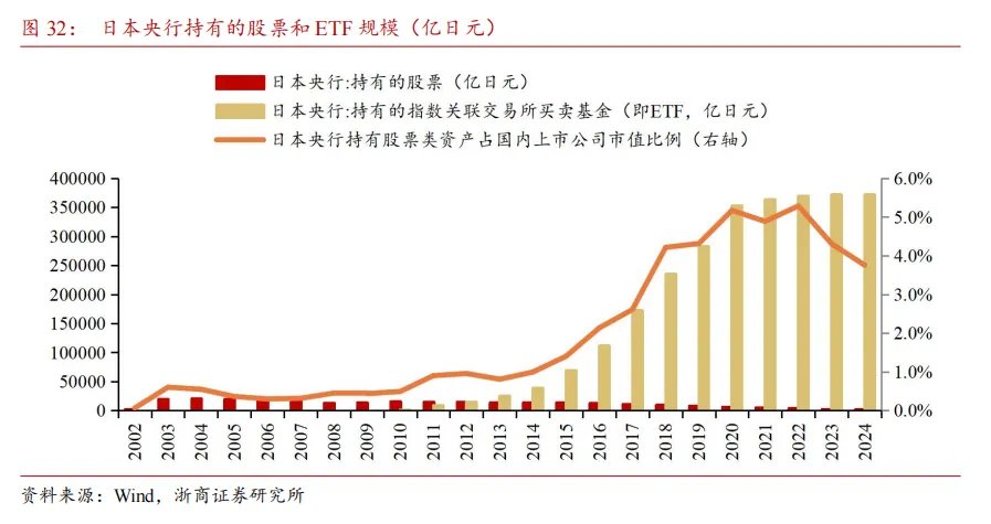 居民存款能否成爲牛市推動力？ - 圖片20
