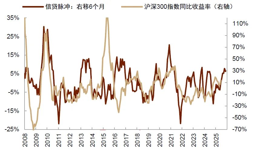 中金：美國通脹被低估，美國CPI“上行拐點將至”，干擾美聯儲降息 - 圖片34