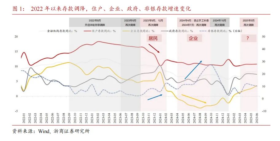 居民存款能否成爲牛市推動力？ - 圖片1