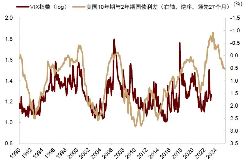 中金：美國通脹被低估，美國CPI“上行拐點將至”，干擾美聯儲降息 - 圖片29