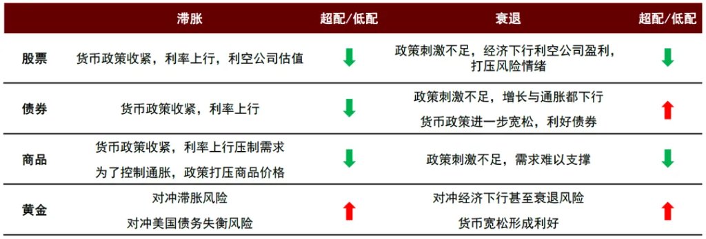 中金：美國通脹被低估，美國CPI“上行拐點將至”，干擾美聯儲降息 - 圖片26
