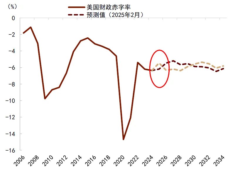 中金：美國通脹被低估，美國CPI“上行拐點將至”，干擾美聯儲降息 - 圖片30