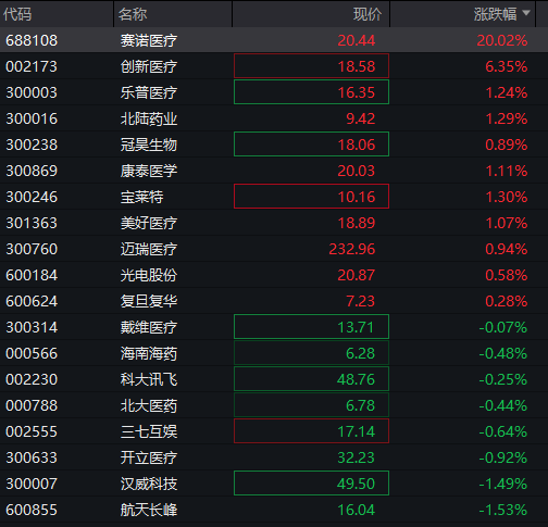 AH股齊跌，三大股指走低，腦機接口概念活躍，恒指跌超1%，醫藥股繼續調整，國債漲，商品跌 - 圖片9