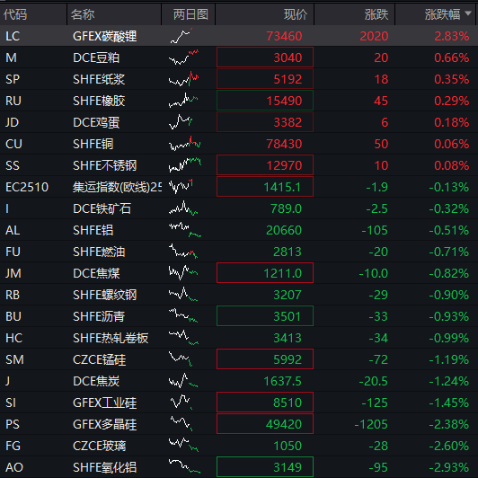 AH股齊跌，三大股指走低，腦機接口概念活躍，恒指跌超1%，醫藥股繼續調整，國債漲，商品跌 - 圖片4