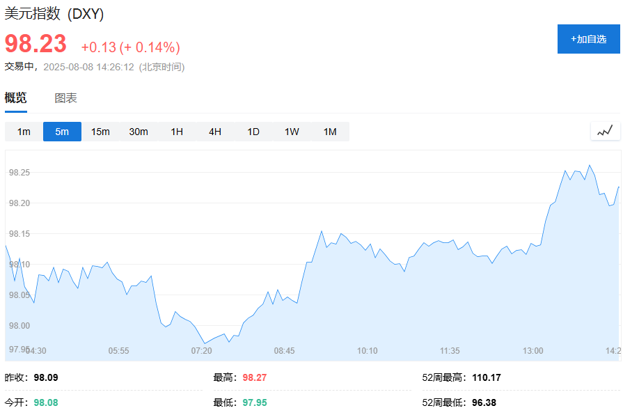 日本东证指数首次站上3000点，纽约期金创新高，美元小幅走强，油价下跌 - 图片3