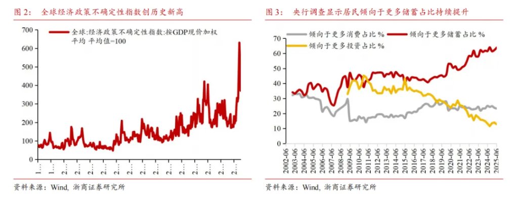 居民存款能否成爲牛市推動力？ - 圖片2