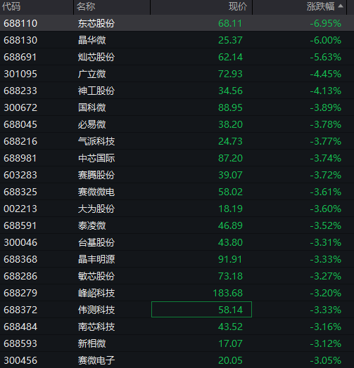 AH股齊跌，三大股指走低，腦機接口概念活躍，恒指跌超1%，醫藥股繼續調整，國債漲，商品跌 - 圖片5
