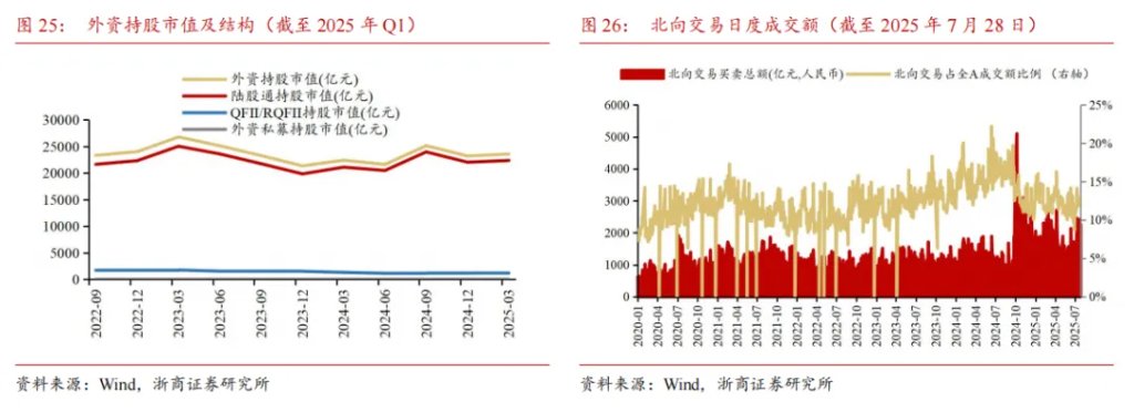 居民存款能否成爲牛市推動力？ - 圖片15