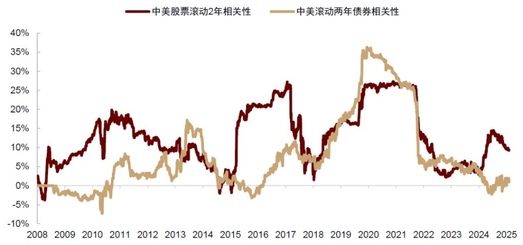 中金：美國通脹被低估，美國CPI“上行拐點將至”，干擾美聯儲降息 - 圖片33