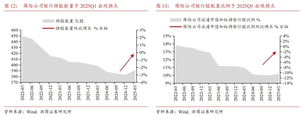 居民存款能否成爲牛市推動力？ - 圖片7