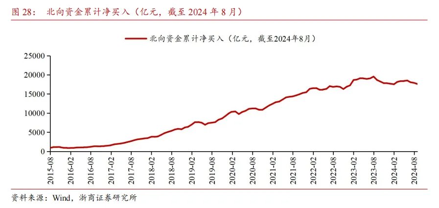 居民存款能否成爲牛市推動力？ - 圖片17