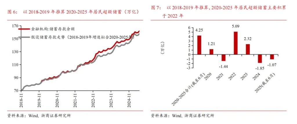 居民存款能否成爲牛市推動力？ - 圖片4