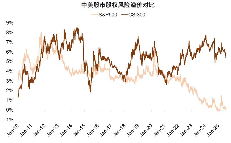中金：美國通脹被低估，美國CPI“上行拐點將至”，干擾美聯儲降息 - 圖片27
