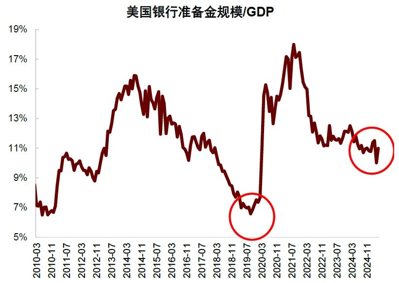 中金：美國通脹被低估，美國CPI“上行拐點將至”，干擾美聯儲降息 - 圖片31