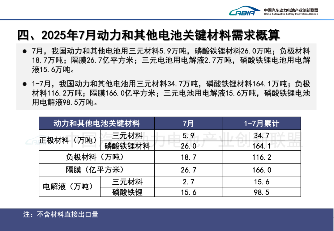 中國汽車動力電池產業創新聯盟：7月我國動力和其他電池合計產量爲133.8GWh 同比增長44.3% - 圖片37