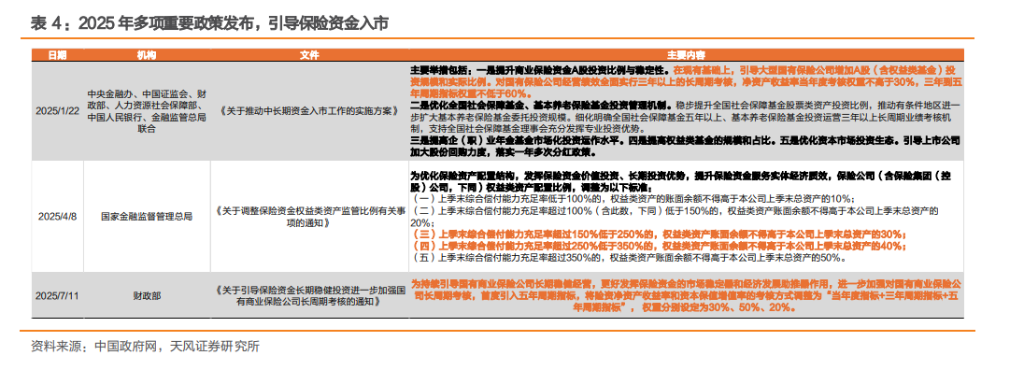 險資對銀行股的增持空間還有多少？ - 圖片5