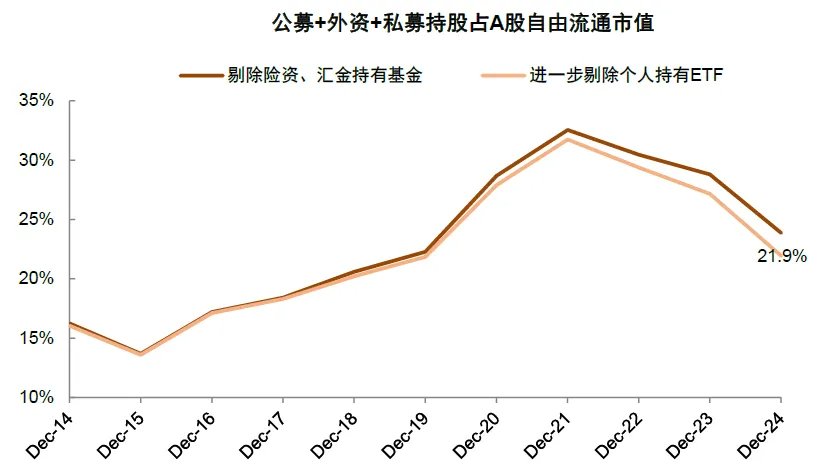 两融余额时隔十年再度突破两万亿元！中金：今年的A股会比2013年更强 - 图片12