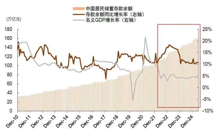 两融余额时隔十年再度突破两万亿元！中金：今年的A股会比2013年更强 - 图片5