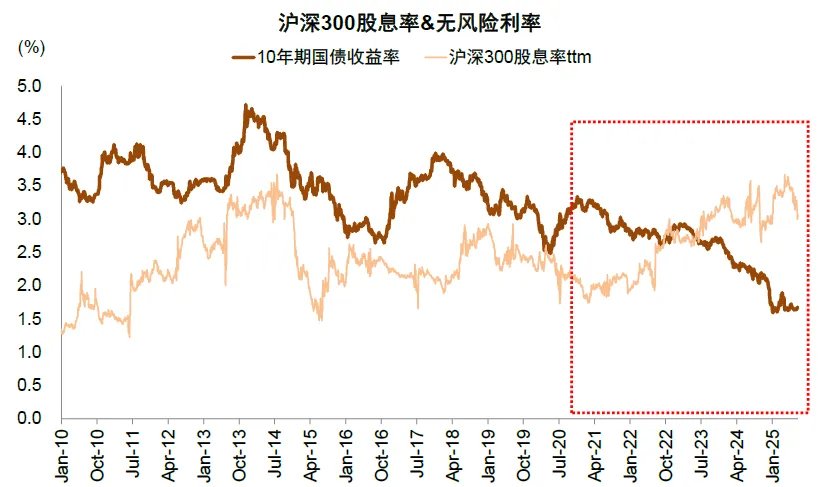 两融余额时隔十年再度突破两万亿元！中金：今年的A股会比2013年更强 - 图片9