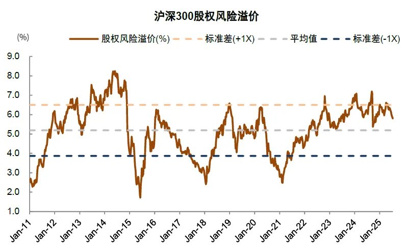 两融余额时隔十年再度突破两万亿元！中金：今年的A股会比2013年更强 - 图片14