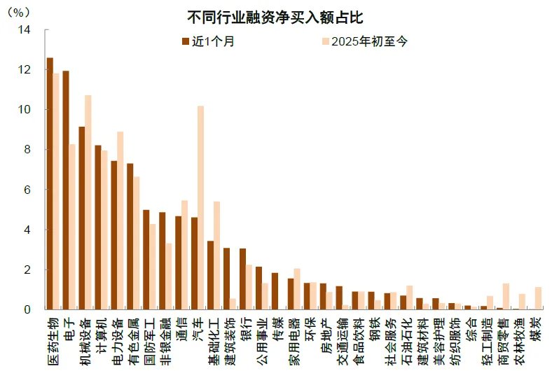 两融余额时隔十年再度突破两万亿元！中金：今年的A股会比2013年更强 - 图片2
