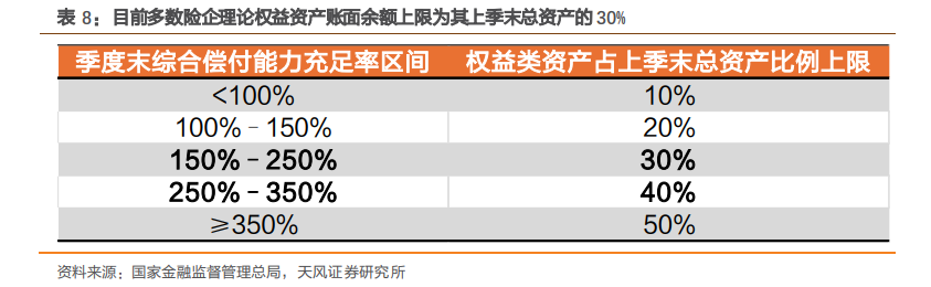 險資對銀行股的增持空間還有多少？ - 圖片10