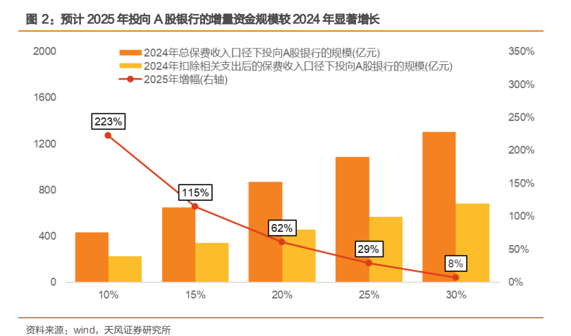 險資對銀行股的增持空間還有多少？ - 圖片9