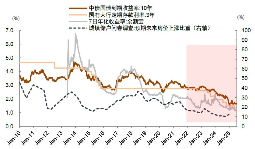 两融余额时隔十年再度突破两万亿元！中金：今年的A股会比2013年更强 - 图片6