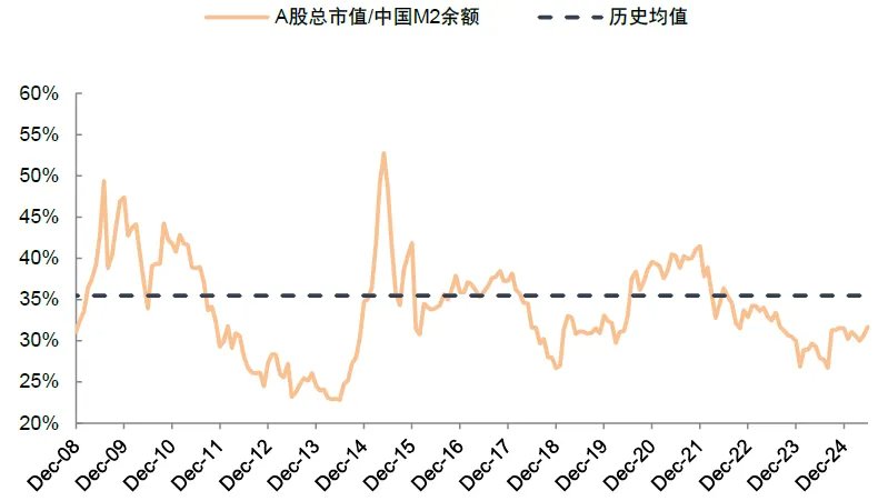 两融余额时隔十年再度突破两万亿元！中金：今年的A股会比2013年更强 - 图片7
